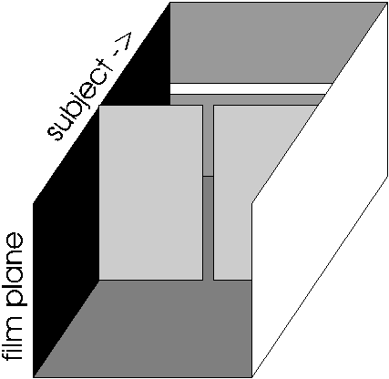 view of double slit from the image plane